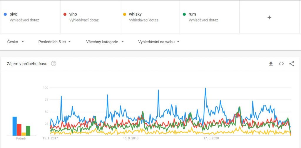 alkohol-google-trends